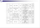 특장차 공장견학  86페이지