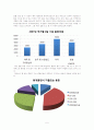 한국 골프선수들의 해외동계훈련 프로그램의 다양화및 개선방향 5페이지