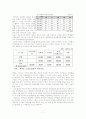 한국 골프선수들의 해외동계훈련 프로그램의 다양화및 개선방향 7페이지