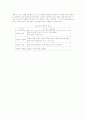 국어과 교수 학습 모형 4페이지