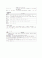 국어과 교수 학습 모형 7페이지