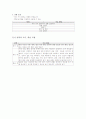 국어과 교수 학습 모형 11페이지