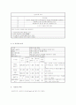 경영학 원론- 연구 보고서  2페이지