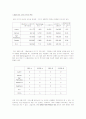 경영학 원론- 연구 보고서  3페이지