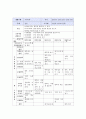 '설날'을 주제로 한 브레인스토밍, 유목화, 개념망, 활동망, 주간교육계획안, 일일교육계획안 8페이지