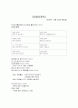 '설날'을 주제로 한 브레인스토밍, 유목화, 개념망, 활동망, 주간교육계획안, 일일교육계획안 13페이지