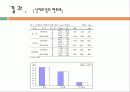 서킷 웨이트 트레이닝이 골프드라이버샷에 비거리에 미치는 영향 8페이지