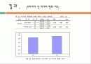 서킷 웨이트 트레이닝이 골프드라이버샷에 비거리에 미치는 영향 9페이지