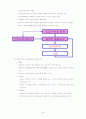 토양오염에 대한 레포트 자료입니다~ㅎ 23페이지