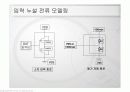 반도체 테스트 일반 26페이지