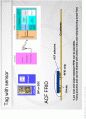RFID And RuBee 40페이지