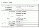 분산분석 5페이지
