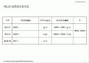 분산분석 12페이지