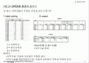 분산분석 13페이지