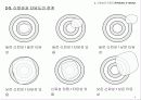 신뢰성분석 및 요인분석 7페이지