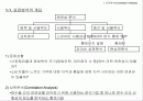 상관분석과 회귀분석(Correlation Regression Analysis) 2페이지