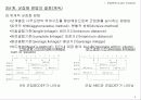 군집분석과 컨조인트분석 9페이지