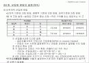 군집분석과 컨조인트분석 10페이지