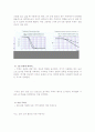 Active filter circuit 실험 보고서 3페이지