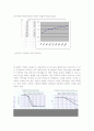 Active filter circuit 실험 보고서 6페이지