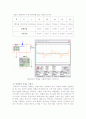Capacitor 와 Inductor 측정 실험 보고서 5페이지
