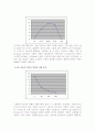Capacitor 와 Inductor 측정 실험 보고서 8페이지