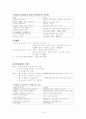 국어문법론 중간고사 정리 10페이지