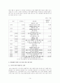 기후변화와 자연재해의 상관성 및 자연재해의 경제적 손실 분석  16페이지