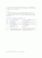 [특허법] 특허이의신청과 무효심판의 비교 3페이지