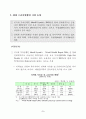 [금융론]국내은행의 프라이빗 뱅킹 현황과 개선과제 및 발전방향  6페이지