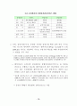 [금융론]국내은행의 프라이빗 뱅킹 현황과 개선과제 및 발전방향  19페이지