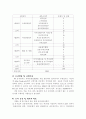 자산 관리사 조사 보고서 11페이지