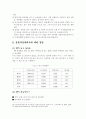 자산 관리사 조사 보고서 12페이지
