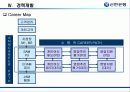 신한은행의 인적자원관리 [금융권 인사관리 및 전략적  HRM] 34페이지