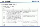 신한은행의 인적자원관리 [금융권 인사관리 및 전략적  HRM] 67페이지