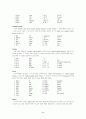 phonology 요약 2페이지