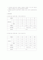 Ohm의 법칙 실험 보고서 3페이지