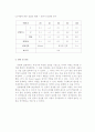 Ohm의 법칙 실험 보고서 4페이지