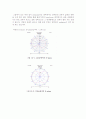 UWB용 Monopole Antenna 설계 및 Time domain 해석 13페이지