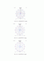 UWB용 Monopole Antenna 설계 및 Time domain 해석 14페이지