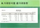 콜시장의기능및역할 !!A+자료 8페이지