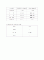 흙의 전단시험 - 일축압축시험 6페이지