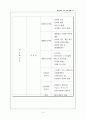 외국인 이주여성과 다문화가정을 위한 프로그램 14페이지