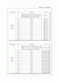 외국인 이주여성과 다문화가정을 위한 프로그램 16페이지