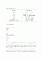 스트레스와 정신 건강 18페이지