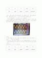 전자회로 실험 보고서 3페이지