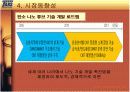 탄소나노튜브를 이용한 디스플레이  19페이지