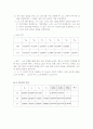 BJT 차동증폭기 측정 실험 보고서 2페이지