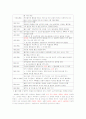 강의실 질서 지키기 프로젝트 3페이지