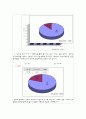 강의실 질서 지키기 프로젝트 7페이지